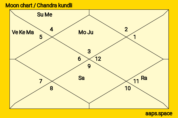 Zelda Williams chandra kundli or moon chart